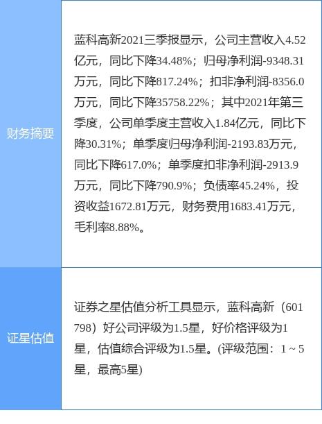 蓝科高新最新公告 2021年预亏1.88亿元 同比转亏