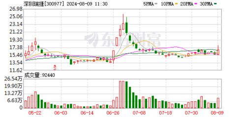 深圳瑞捷新设子公司 经营范围含大数据服务