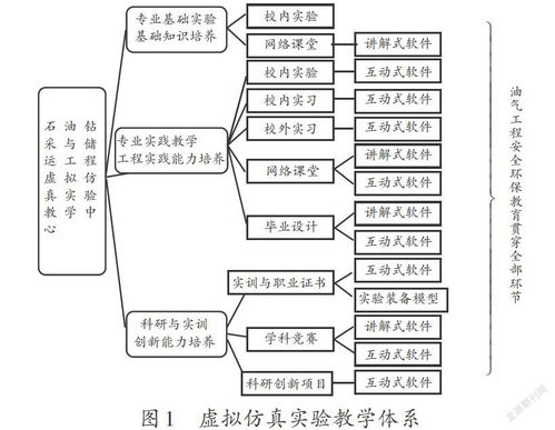 石油钻采与储运工程虚拟仿真实验教学中心建设与实践