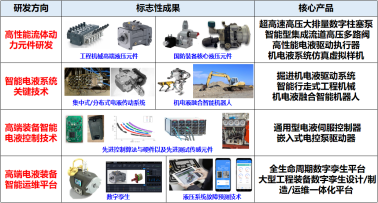 喜报 | 智能电液浙江省工程研究中心成功获批