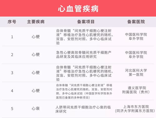 干细胞移植技术大有可为 国内临床研究备案项目已达111个 最新汇总