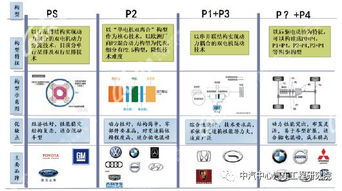 中汽中心汽车工程研究院汽车工程技术能力系列介绍 十一 汽车动力总成系统开发系列一