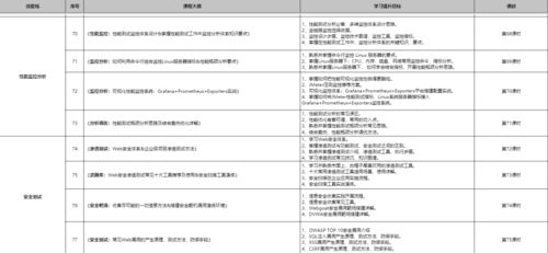 重磅干货 带你深入解读 全栈测试开发工程师