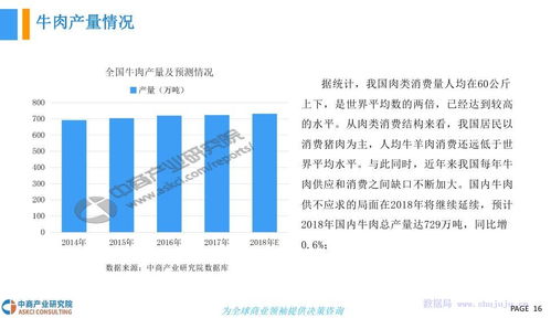 中商文库 2018年牛肉行业市场现状及发展前景研究报告