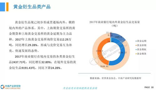 2018年中国黄金市场发展前景研究报告