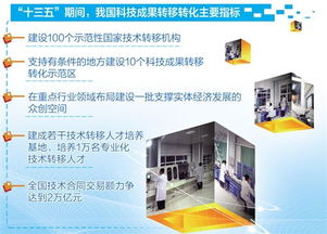 科学研究 实验开发 推广应用科技成果 三级跳 实现创新价值 科技