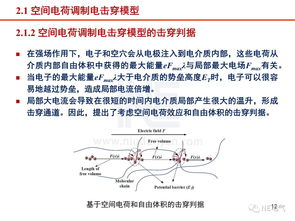 工程电介质研究现状与进展