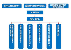 西安数学与数学技术研究院 聚力内涵建设 引领学科发展