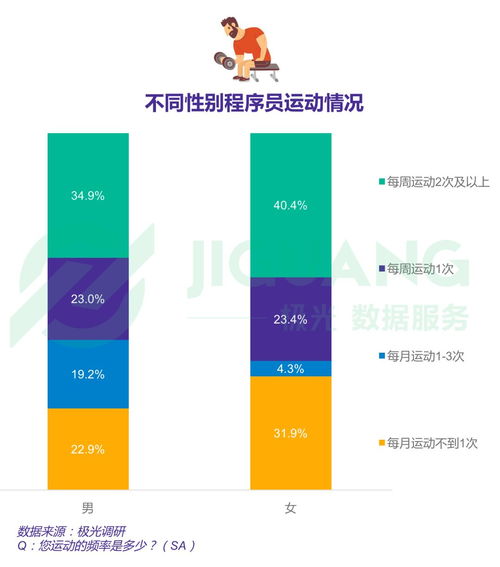 数据报告 2018年中国程序员研究报告 