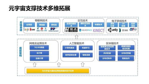 清华大学 2020 2021年元宇宙发展研究报告