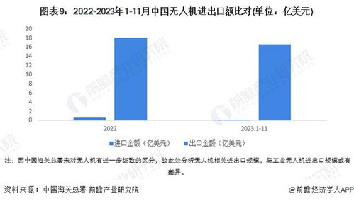 预见2024 2024年中国工业无人机行业全景图谱 附市场规模 竞争格局和发展前景等